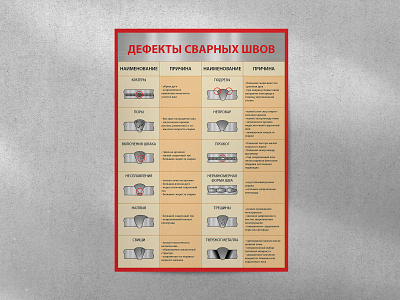 Тable of weld types for training design graphic design illustration vector