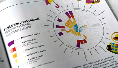Exane BNP Paribas data visualization graphic design infographic vector