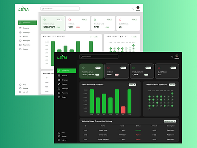 Web sales dashboard dashboard dashboarduidesign ecommercedashboarddesign productdesign ui uiux ux webdashboarddesign