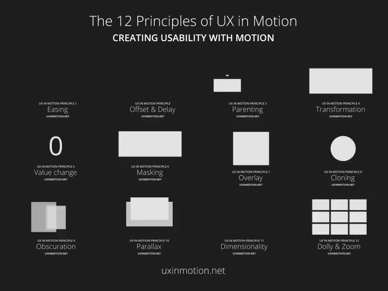 The 12 Principle of UX in Motion graphic design motion graphics ui ux