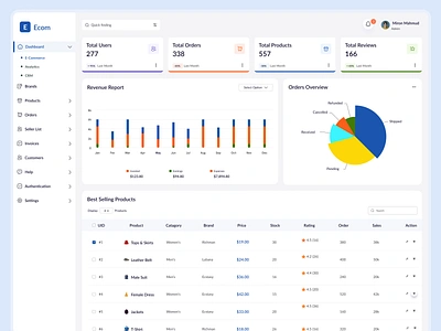 Sales Management Dashboard admin dashboard admin panel analytical dashboard app app ui branding chart ui crm dashboard dashboard ui design ecommerce ashboard multivendor ashboard product management ashboard sales management seller ashboard seller web application ui uiux ux web application