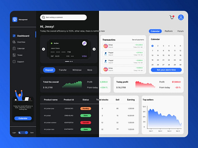 SaaS Dashboard Design for E-commerce Platform