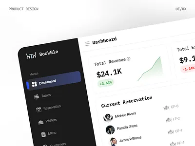 Hotel Tables Reservation Management Dashboard branding dashboad dashboard ui design graphic design illustration typography ui uiux ux