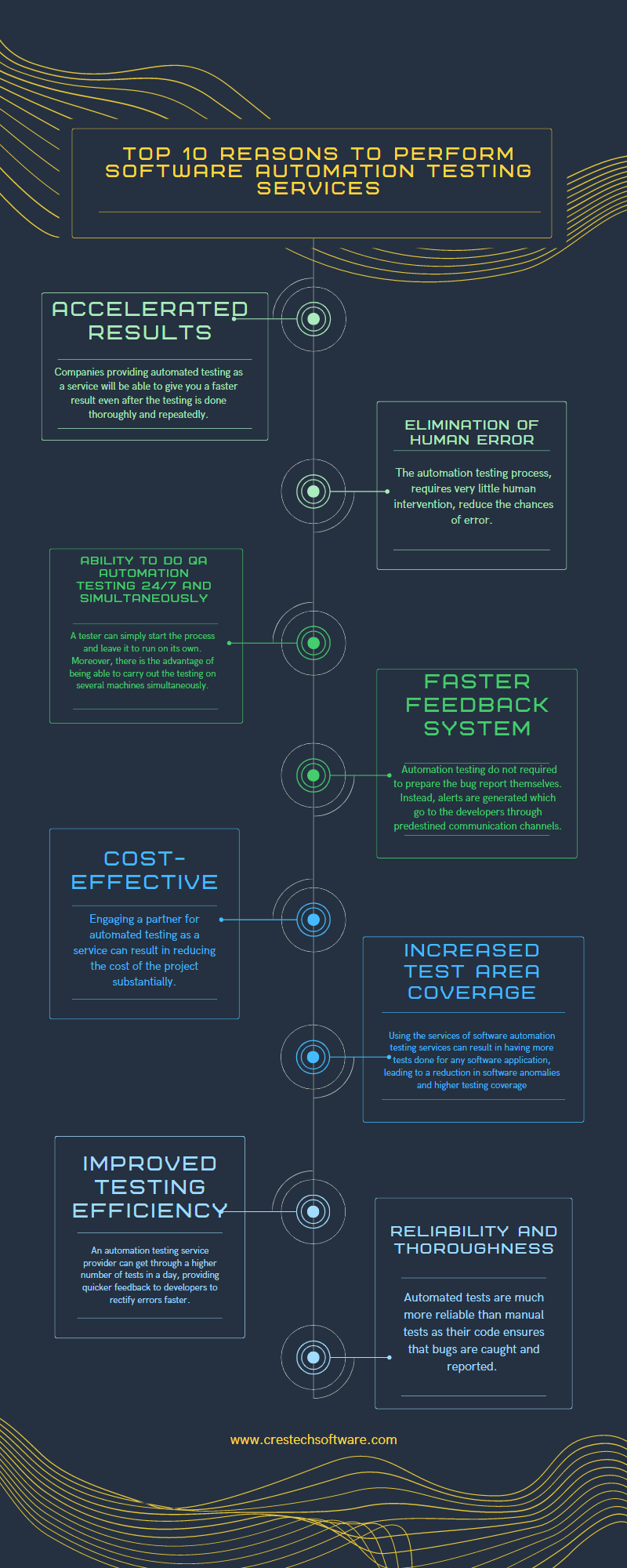 software-test-automation-services-by-crestech-software-testing-company