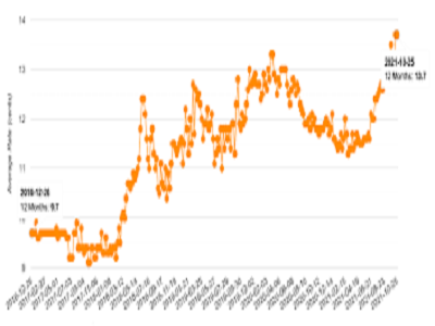 Texas Electricity Rates: Understanding the Pricing Structure and branding