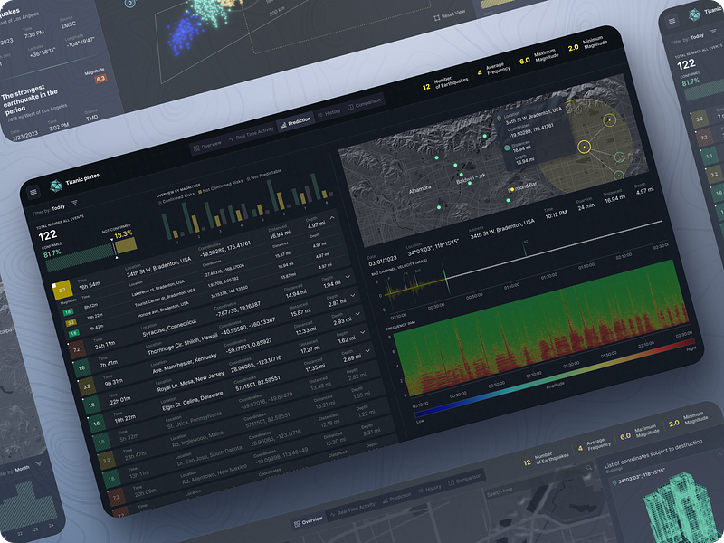 Overview Earthquake Prediction animation chart concept creative daily ui dashboard data data visualization design design inspiration designer earthquake green interactions interface list map ui user interface ux