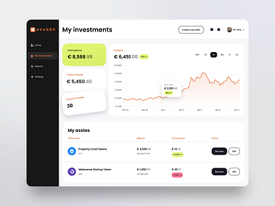 Avaken - investment dashboard concept app assets branding crypto dashboard design graphs green investment lightmode orange ui ui ux uidesign ux ux design