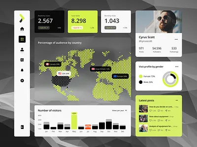 Social Media Management Dashboard dashboard design logo social mediadashboard tip typography ui ux