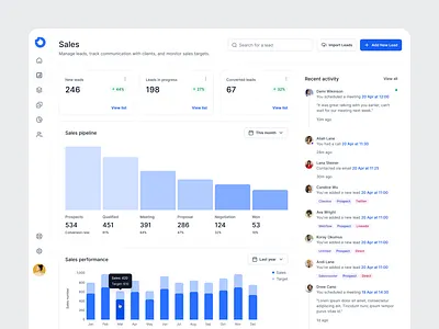 CRM Dashboard for a Sales Team Web App app app design chart clean crm dashboard data visualization design light theme metrics minimalistic notifications recent activity sales ui ui ux ux web app web application web design
