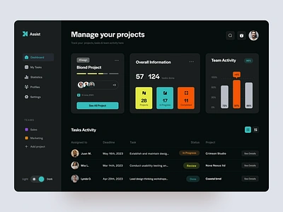 Assist Admin Dashboard: Analytics UX admin admin interface admin panel admin theme admin ui analytics dashboard dashboard design dashborad dashbord design graphs interface sidebar stats ui design user user dashboard ux ui design