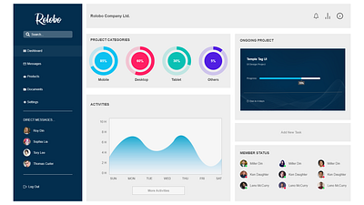 Project Management Dashboard design graphic design ui ux