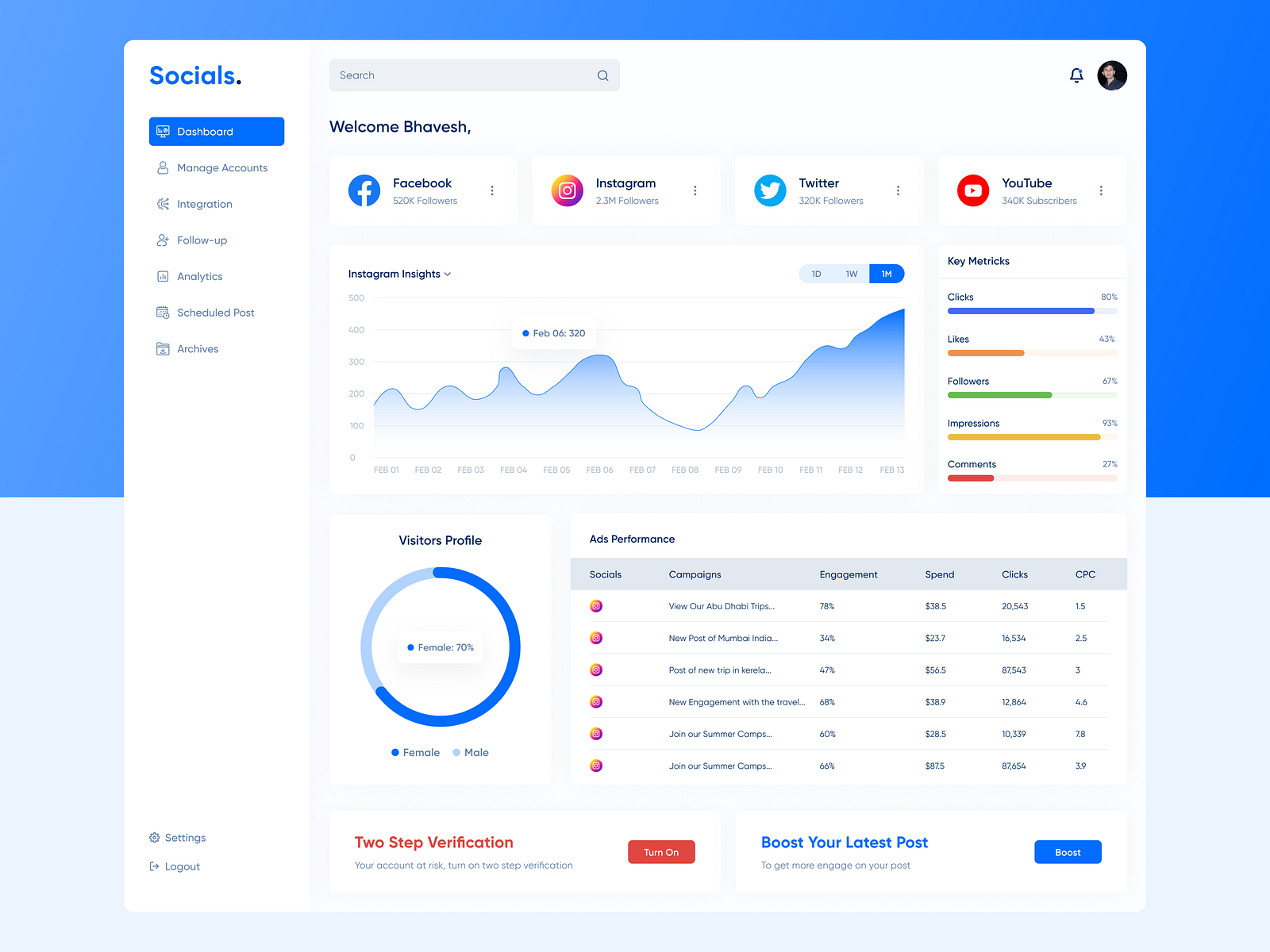 Social media management dashboard by bhavesh on dribbble