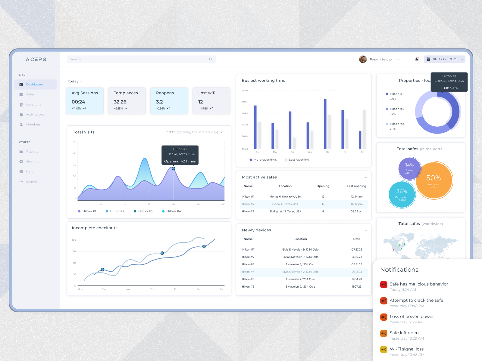 Dashboard for smart monitoring | 💛💙 dashboard design design. e commerce ecom figma illustration landing landing page ui ui ux uidashboard ux uxdashboard website