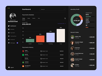 Finance Dashboard Design finance dashboard design finance web app new design ui design ux design