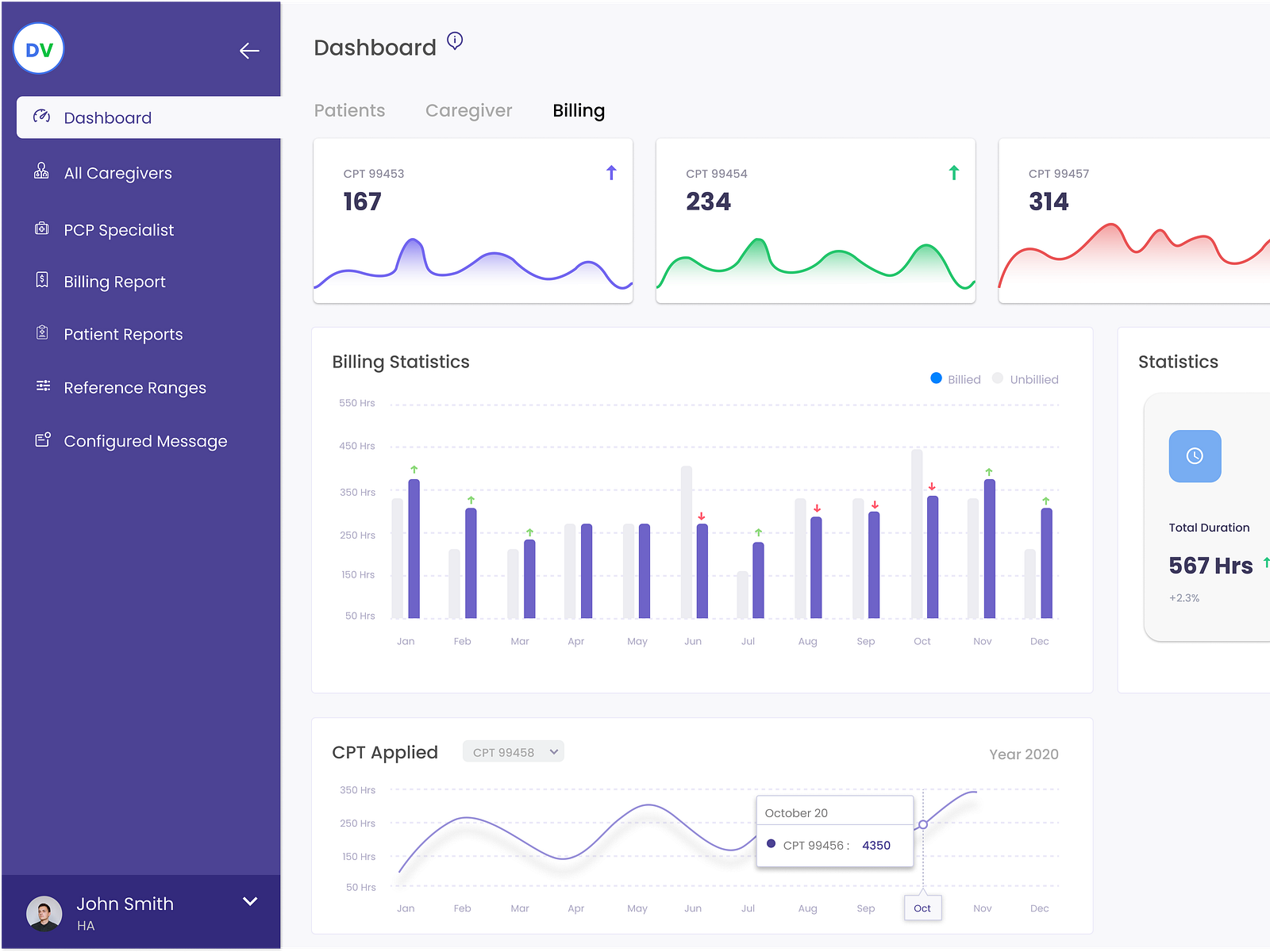 Remote Patient Mgmt - Dashboard UI by Santosh Thombare on Dribbble