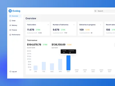 Dashboard - logistics brazil dashboard delivery design logistics ui ux web app