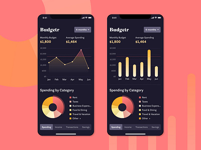 Financial App Mockup app budget budgeter chart data visualization data viz figma finance financial graph ui design
