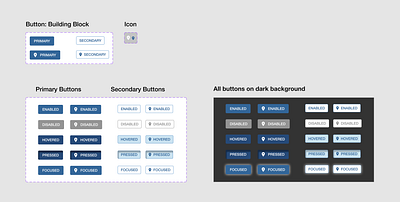 Button Style Guide button style buttons design systems hackforla style guide ui ui design ux design volunteer