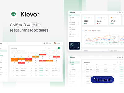 CMS software for restaurant food sales app cms content management software design mobile app order management point of sale pos restaurant ui uiux ux web app