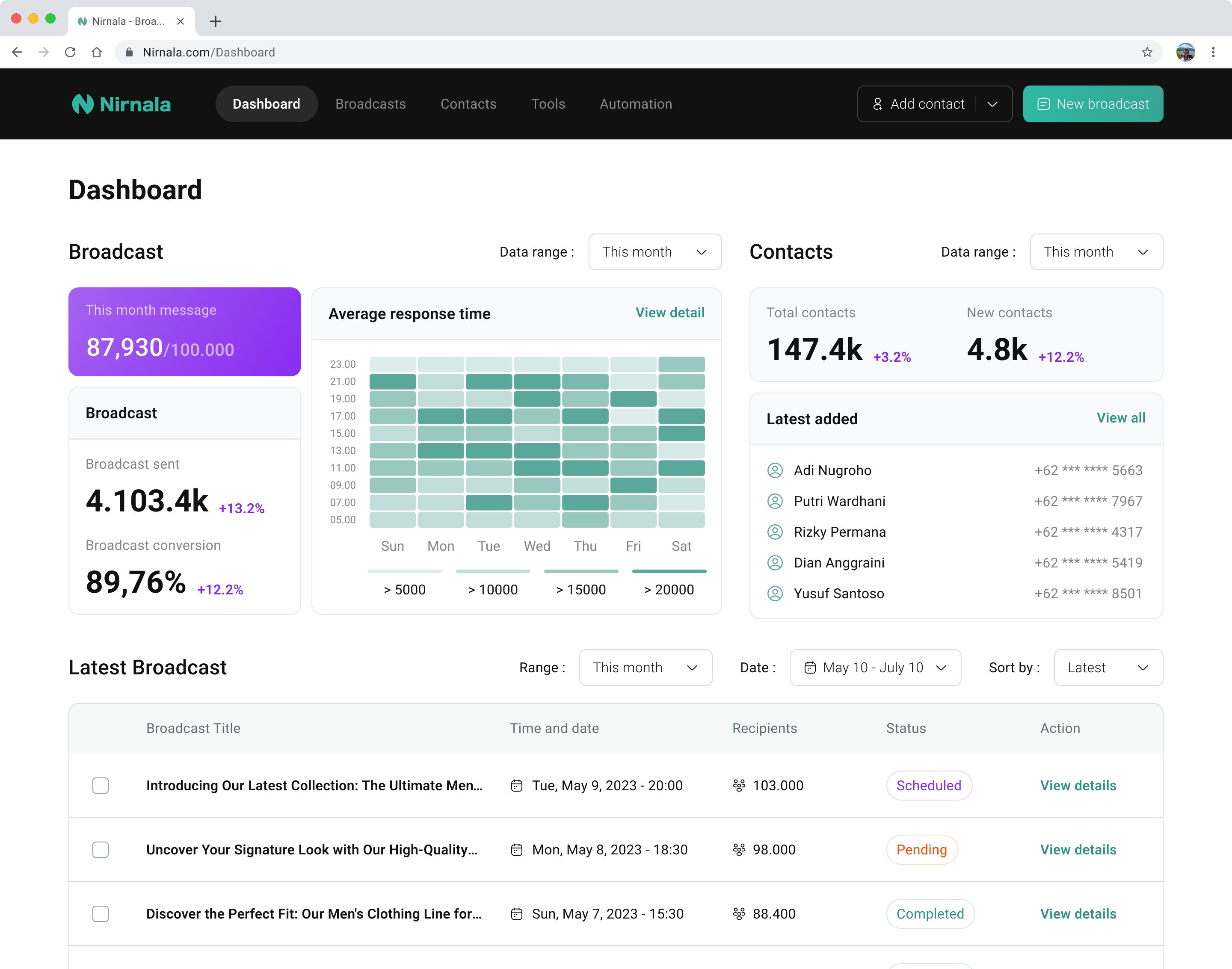 Nirnala Whatsapp Message Blaster Platform Dashboard by Syahrul Nirnala Whatsapp Message Blaster Platform Dashboard by Syahrul