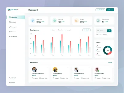 Jobfindr - Job Searching Dashboard application career dashboard design employment find job find work hire hiring hiring platform job board job finder job listing job portal job search recruitment work work finder