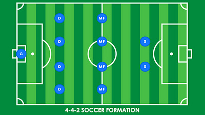 4-4-2 Formation In Soccer: An In-depth Guide By Asc Football Training 