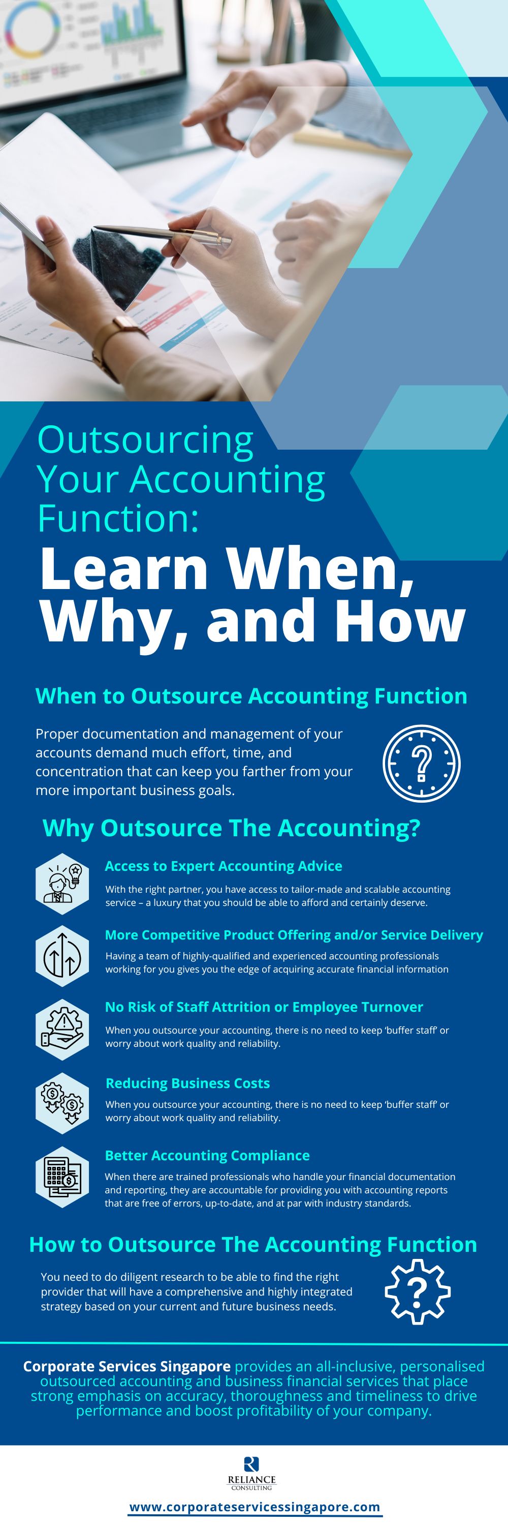 Outsourcing Your Accounting Function: Learn When, Why, And How By ...