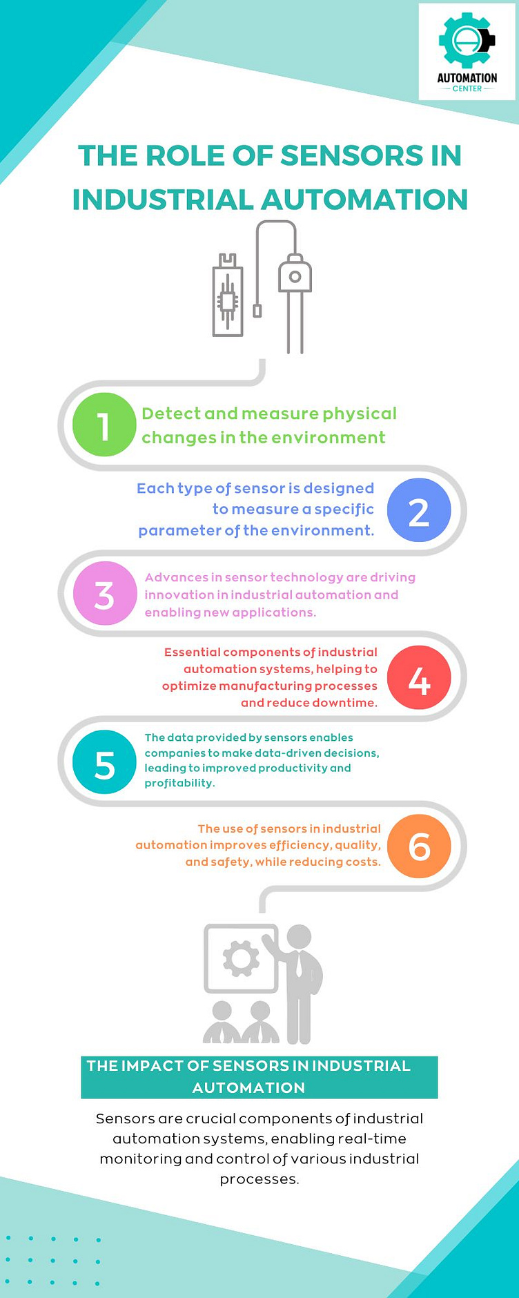 The Role of Sensors in industrial automation by The Automation Center