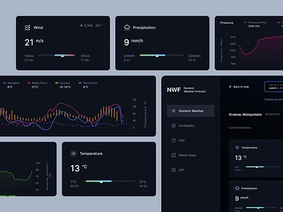 Numeric Weather Forecast - Widgets 🚀 app application charts dark mode dashboard design design system forecast graphs meteo rain search statistics sun tempreature ui ux weather web widget