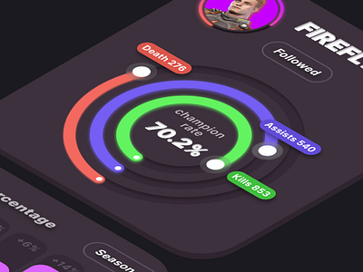 PlayStats - Charts app app store branding chart daily ui design figma flat fortnite game gaming graphic design icon illustrator interface mobile product ui ux web