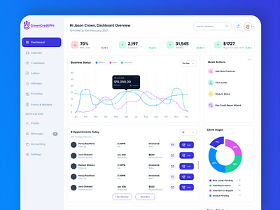 Sales Dashboard design by Karthik Reddy on Dribbble