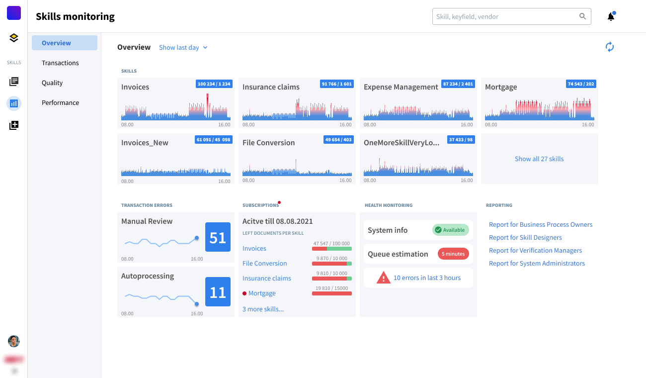 Система контроля за навыками системы автообработки информации by Андрей ...