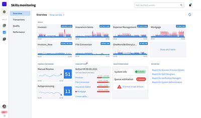 Система контроля за навыками системы автообработки информации app design ux