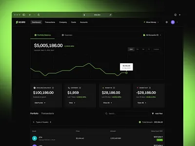Scale ✳ Startup Finance Dashboard 3d animation branding dashboard design finance graphic design illustration instagram instagram banner instagram template logo motion graphics pitch deck startup typography ui ux website