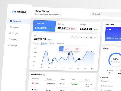 Personal Finance Dashboard - CapitalHub dashboard design finance fintech product design ui design ux ux design