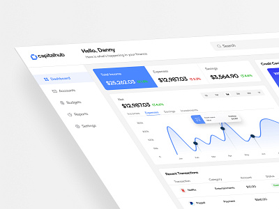 CapitalHub - Personal Finance Dashboard dashboard design finance fintech product design ui ux ux design