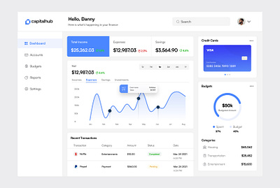 Personal Finance Dashboard - CapitalHub dashboard design finance fintech product design ui ux ux design