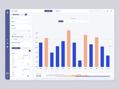 conditional formatting analytics bi business intelligence tools charts condition conditional formating dashboard data data exploration data visualization etl graphs if kpis node reports table visualization