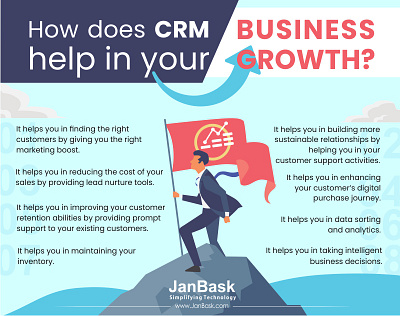 How does CRM help in Your Business Growth crm solutions
