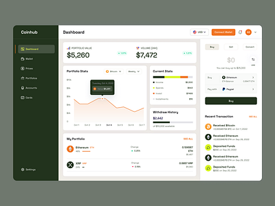 Crypto App | Dashboard | Design System app crypto ui ux visual design