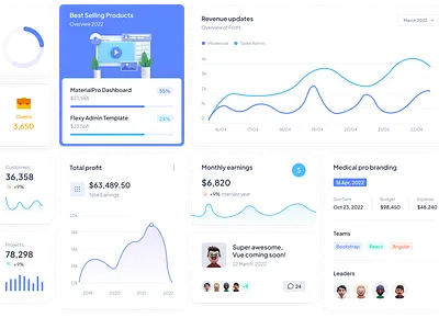 Sales Management Dashboard admin dasboard chart crm dailyinspiration dashboard graphs management sales dashboard sales management statistic uidesign uitrends uiux user experience user interface web design