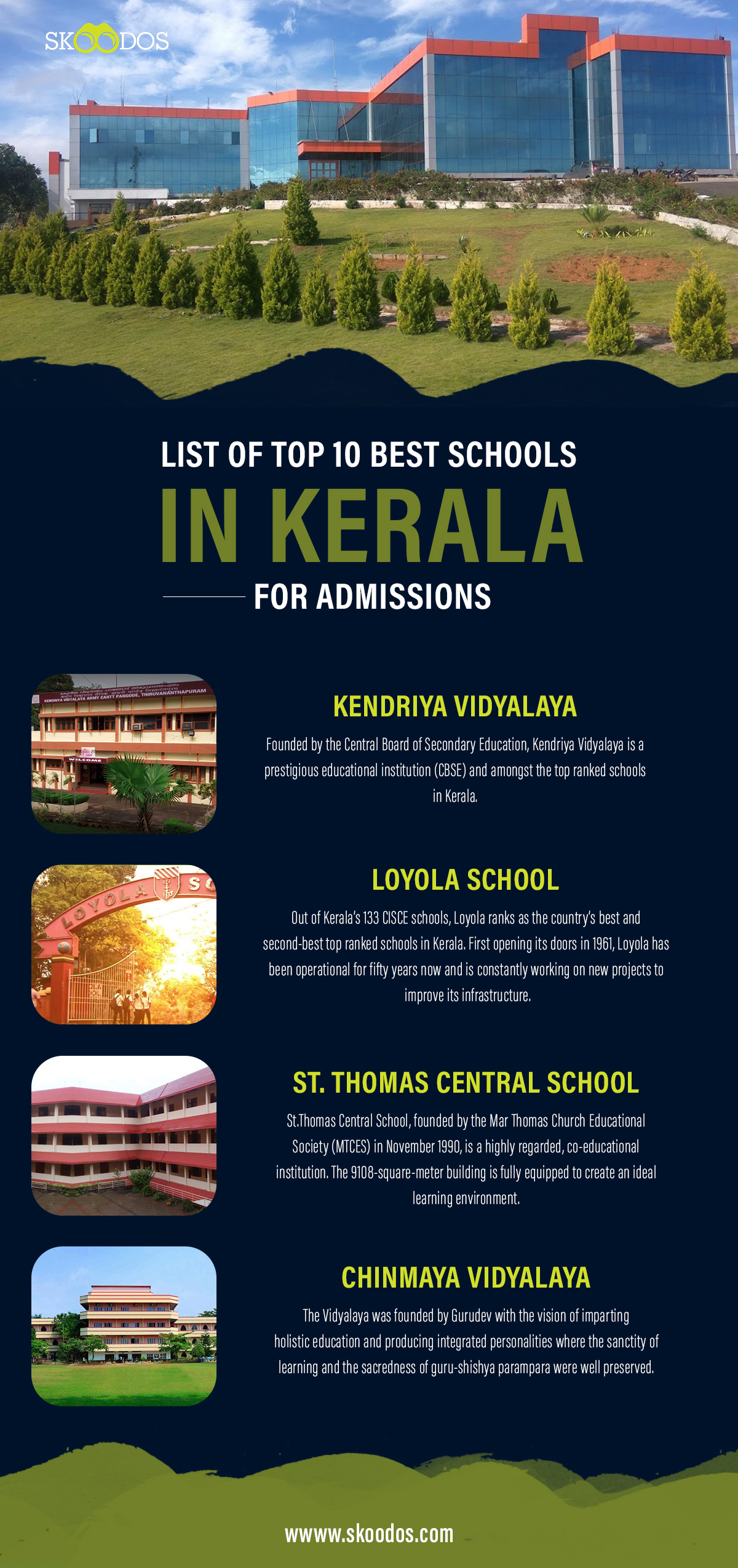 Top 10 Best Schools In Kerala By Skoodos On Dribbble