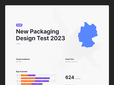 New Reports Dashboard charts clean dashboard data design graphic design interface market research motion graphics product startup ui ux web design website