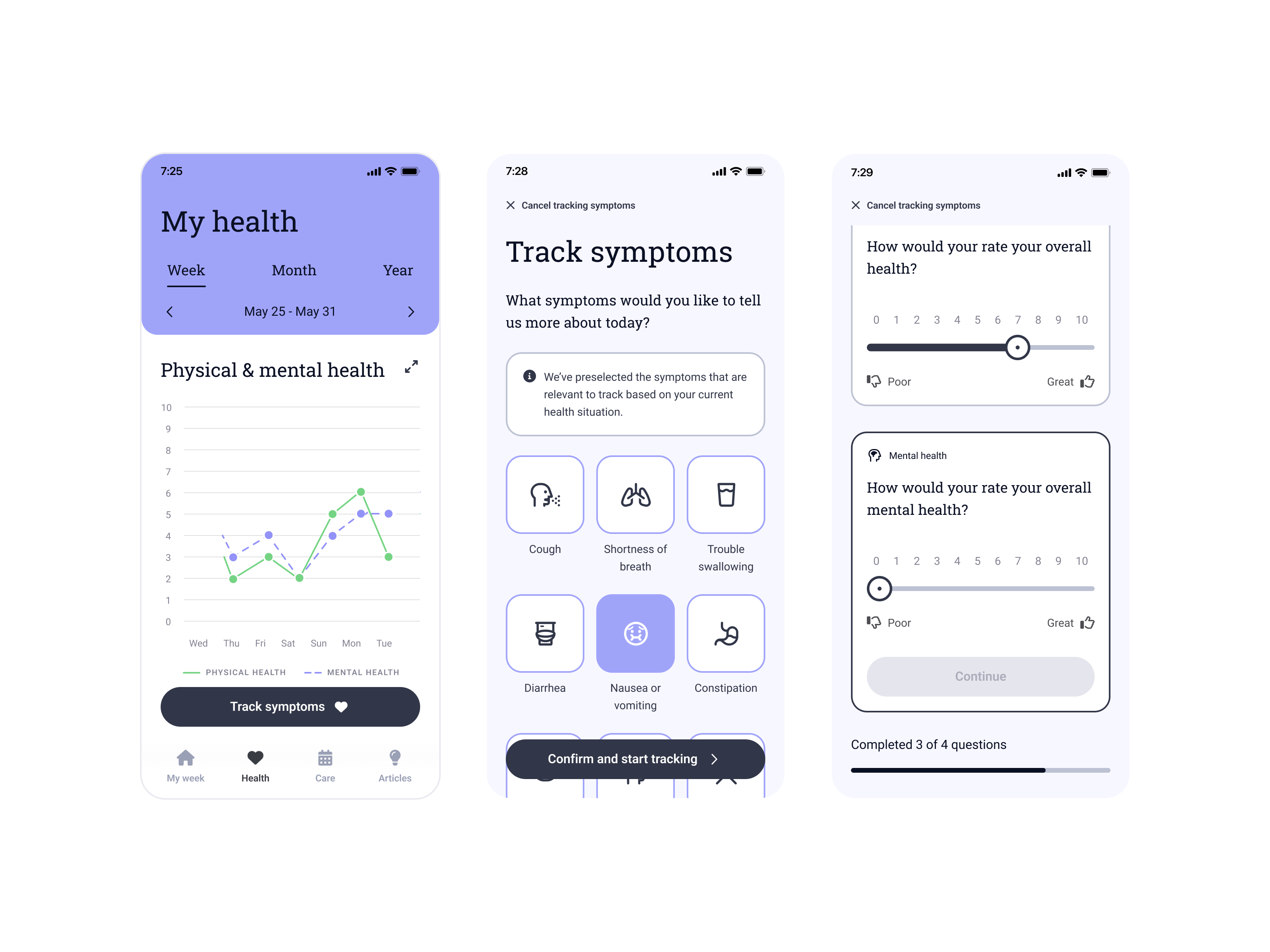 My Cancer Companion — My Health, Track Symptoms