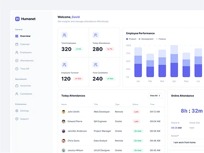 Humanet - Dashboard absent analytics chart dashbord design design system dipa inhouse employee graphic design hr hrd human human resources management people time off ui web app web design website