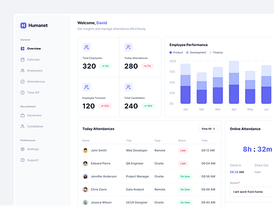 Humanet - Dashboard absent analytics chart dashbord design design system dipa inhouse employee graphic design hr hrd human human resources management people time off ui web app web design website