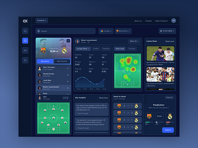 Sports analysis dashboard analysis dashboard design interface minimal product design ui ui design ux