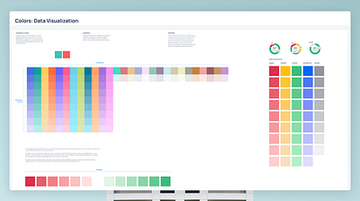 Data Visuzalization Style Guide