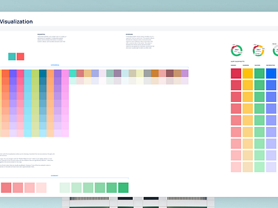 Data Visuzalization Style Guide