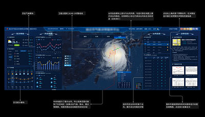 Meteorological Decision Platform dashboard data visualization datavis figma gis interaction meteorology ui